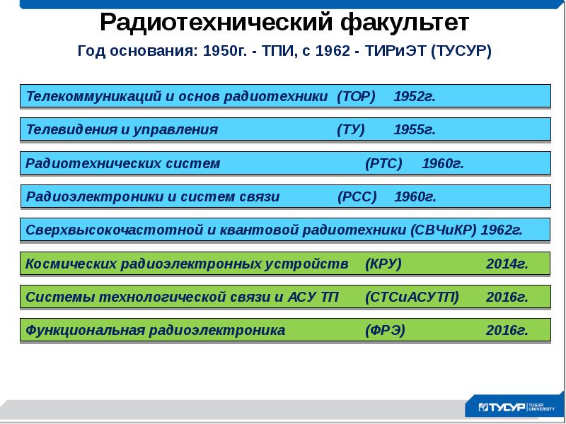 Калмгу сдо. ТУСУР АСУ.