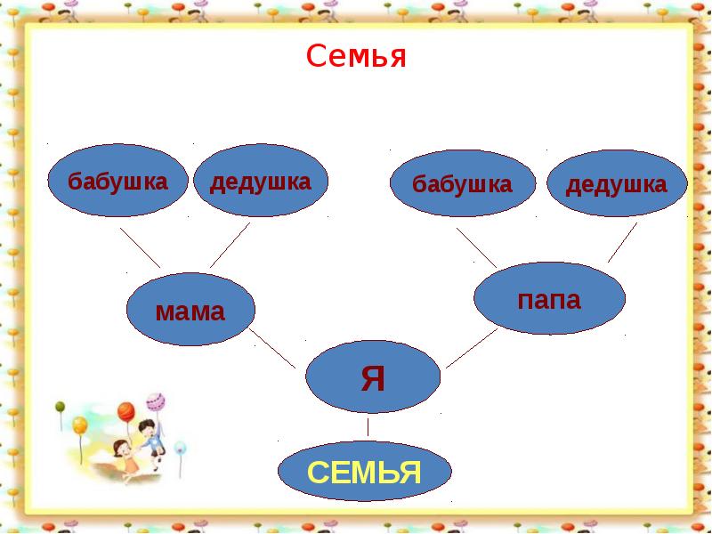 Проект семейные ценности 5 класс