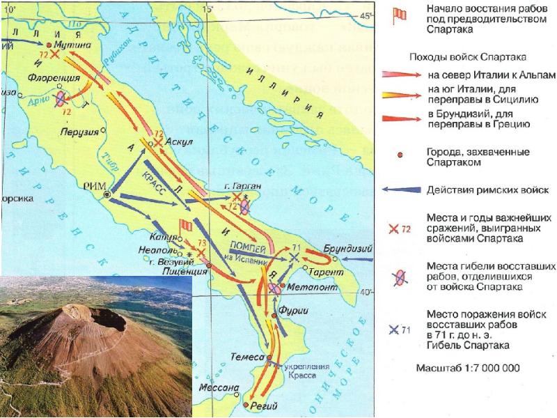 Восстание спартака схема