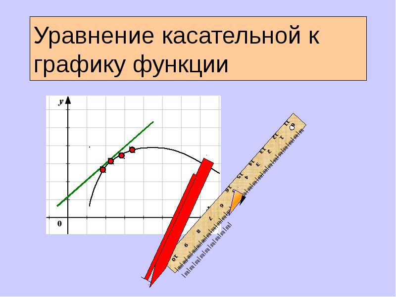 5 уравнение касательной к графику функции. Уравнение функции по графику.