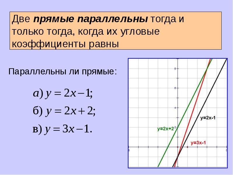 Касательная к графику функции презентация