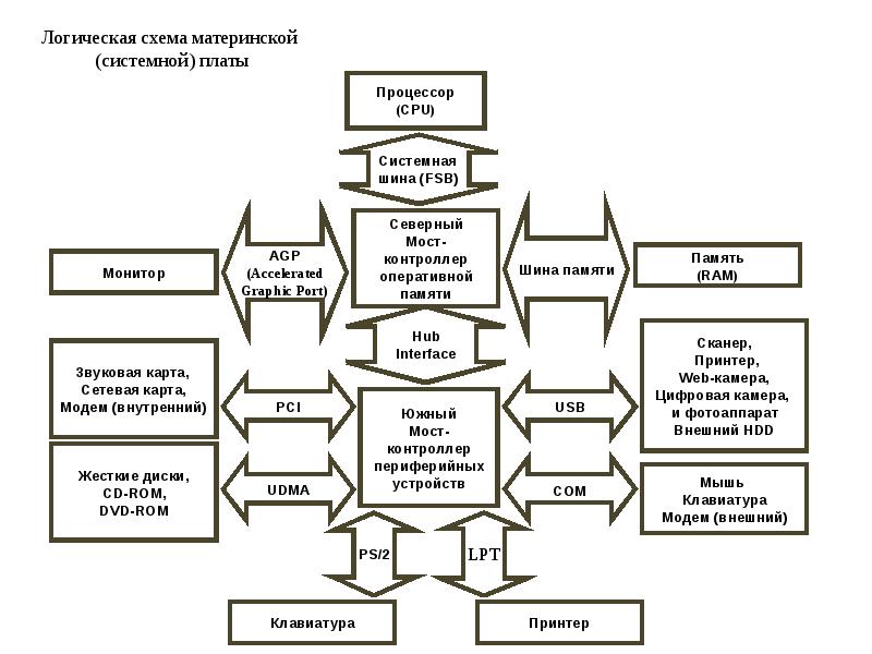 Материнская плата презентация