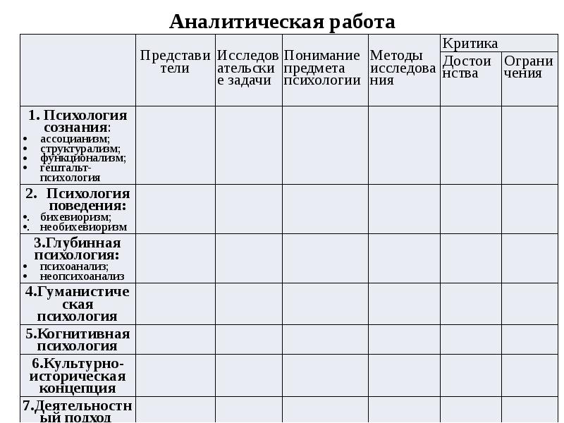 Аналитическая работа