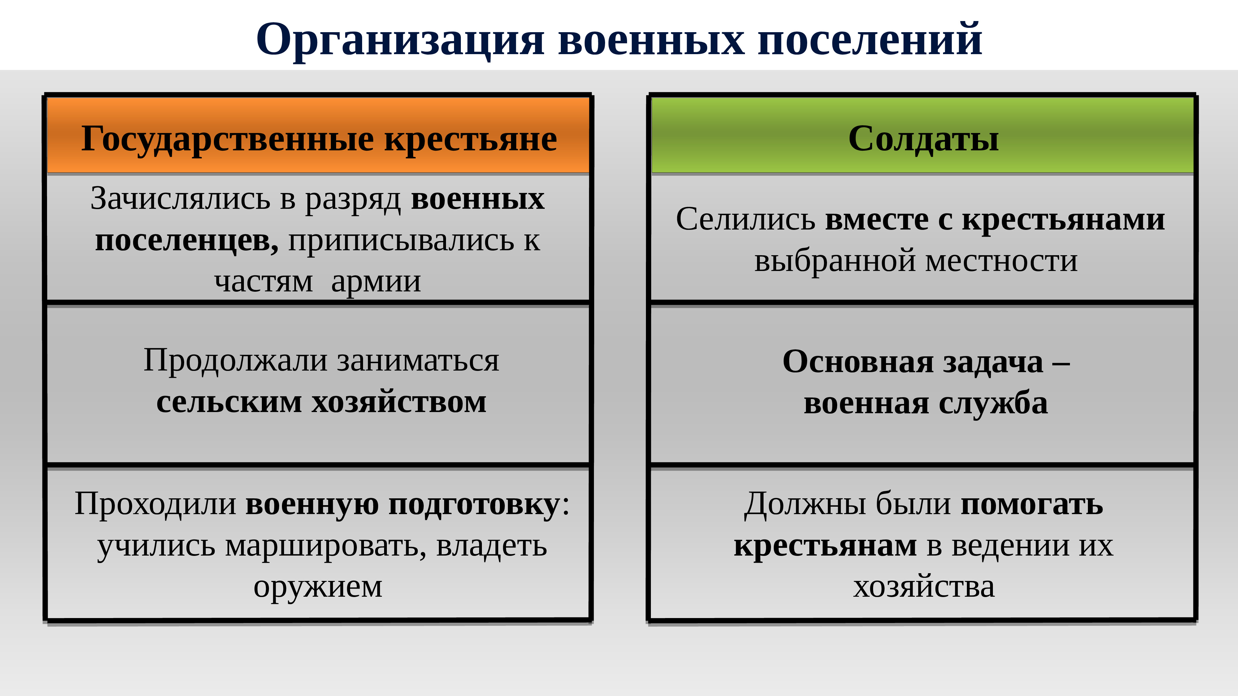 Социально-экономическое развитие страны 1812