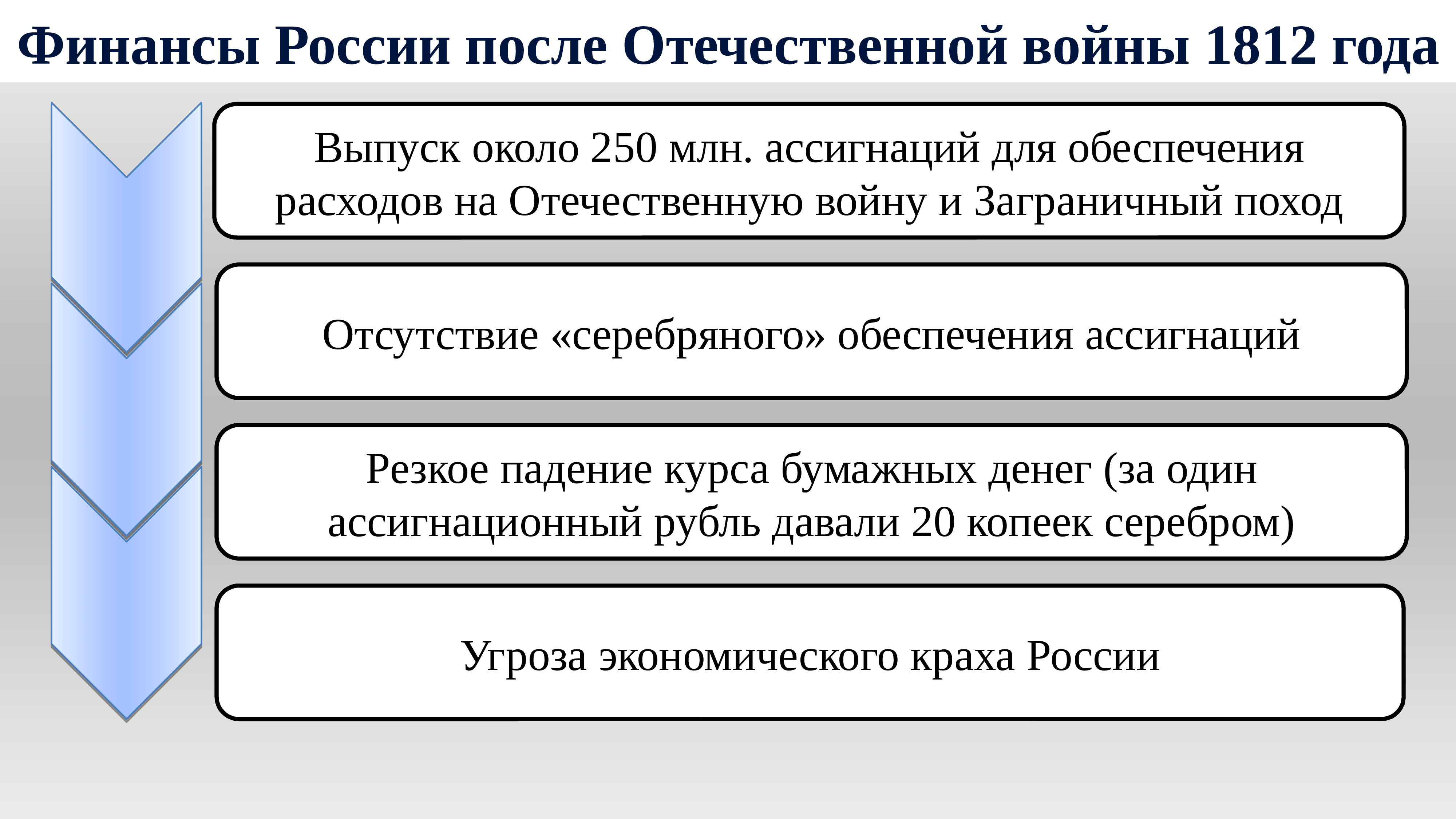 4 социально экономическое развитие руси