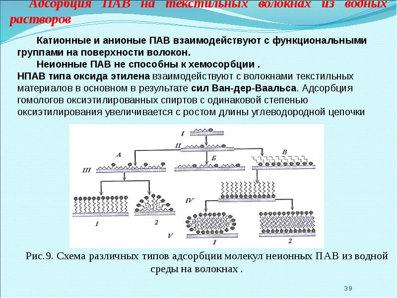 Поверхностно активные вещества адсорбция. Механизм моющего действия пав. Сущность моющего действия. Схема адсорбции пав. Сущность моющего действия мыла.