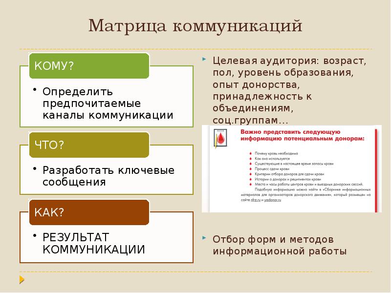 Целевая аудитория проекта в доу