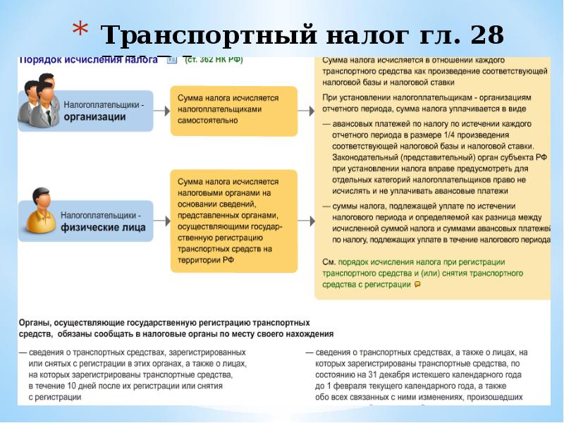 Презентация на тему транспортный налог