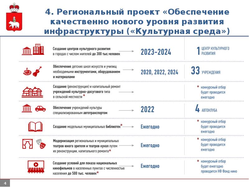 Региональный проект создание условий для реализации творческого потенциала нации творческие люди