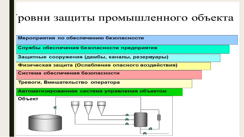 Элементы защиты в автоматизированных системах. Система противоаварийной защиты. Противоаварийная защита на предприятиях. Система защиты автоматизированной системы. Система противоаварийной защиты ПАЗ.