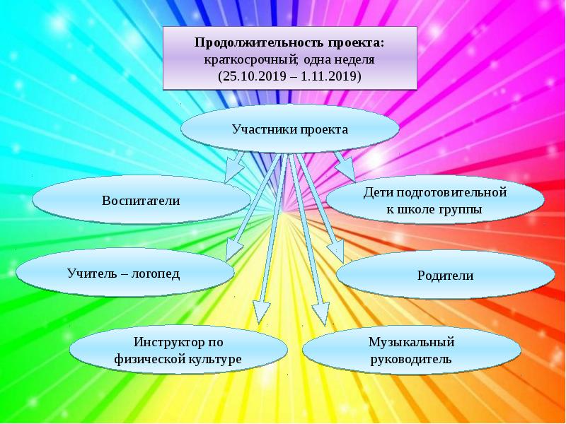 Презентация радужная неделя