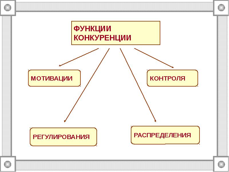 Проект на тему конкуренция