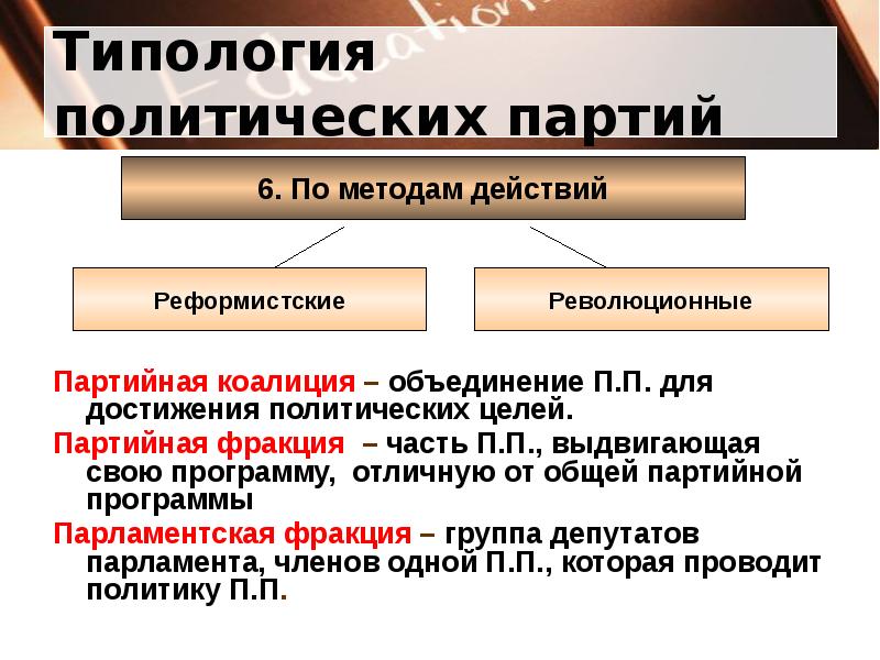 У истоков политических партий российского общества проект