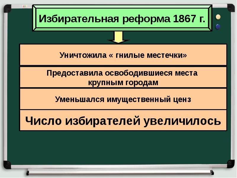 Великобритания конец 20 начало 21 века презентация - 88 фото