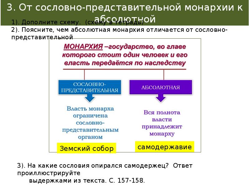 В чем заключались особенности развития монархии. Чем абсолютная монархия отличается от сословно-представительной. Чем отличается абсолютная монархия от сословной. Отличие Саможержавия от сословнопредставительской моеархии. XTV jnkbxftncz f,CJK.NYFZ vjyfh[bz JN cjckjdyjq.