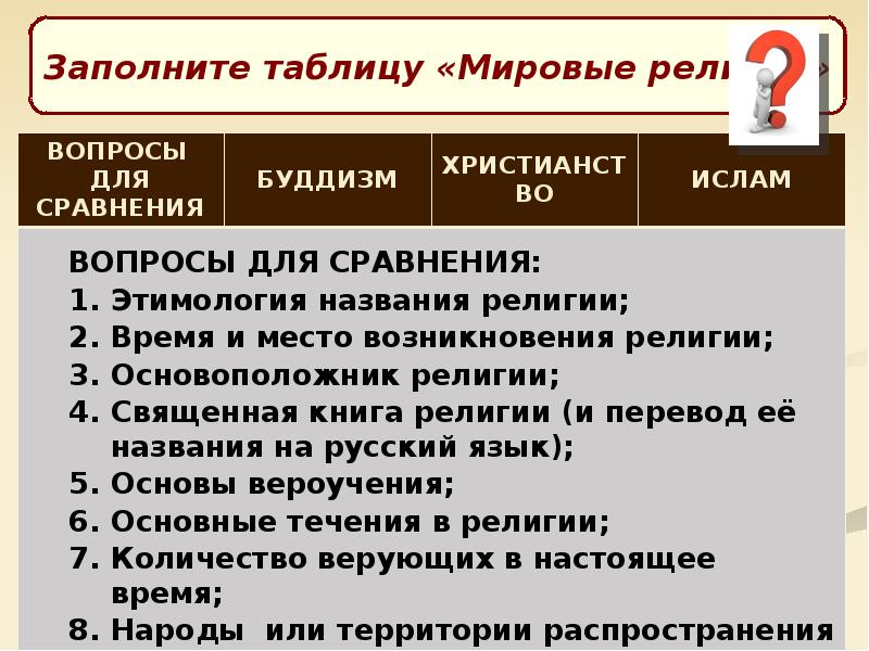 Разделы обществознания. Разделы по обществознанию. Раздел человек Обществознание. Все разделы обществознания.