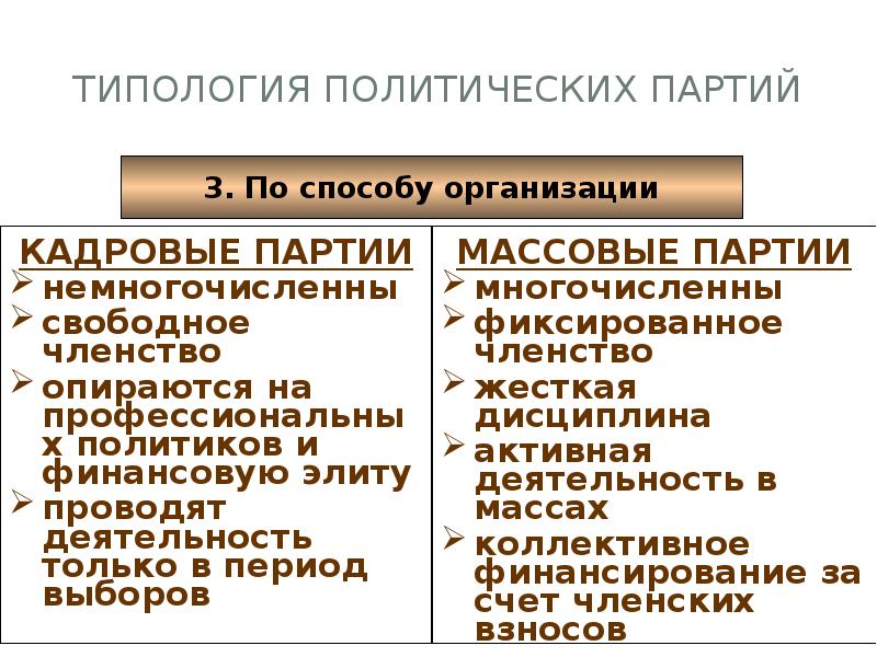 Кадровые и массовые политические партии. Типология политических партий. Типология современных политических партий. Классификация и типология политических партий. Типология политической партии в политологии.