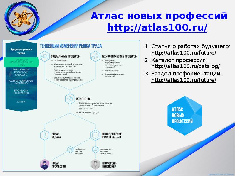 Атлас профессий будущего презентация