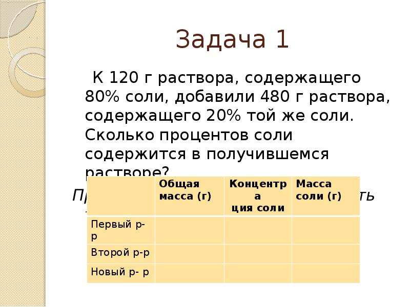 Найдите процент соли в растворе