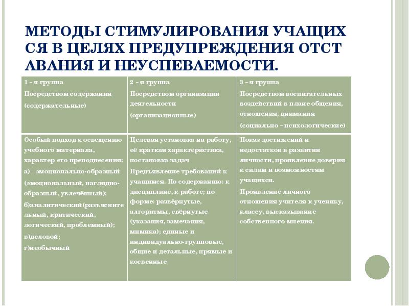 МЕТОДЫ СТИМУЛИРОВАНИЯ УЧАЩИХСЯ В ЦЕЛЯХ ПРЕДУПРЕЖДЕНИЯ ОТСТАВАНИЯ И НЕУСПЕВАЕМОСТИ. МЕТОДЫ СТИМУЛИРОВАНИЯ УЧАЩИХСЯ В ЦЕЛЯХ ПРЕДУПРЕЖДЕНИЯ ОТСТАВАНИЯ И НЕУСПЕВАЕМОСТИ.