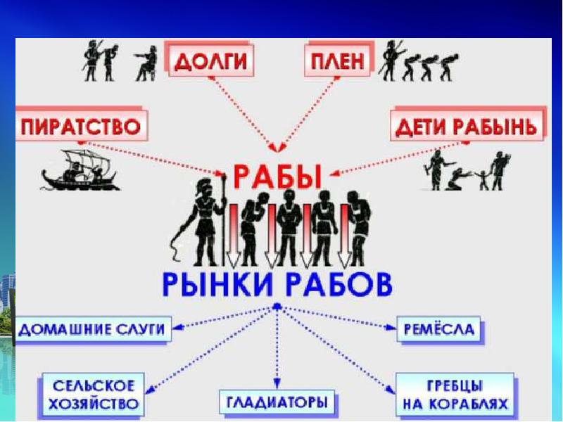 Социальная группа членством в которой человек