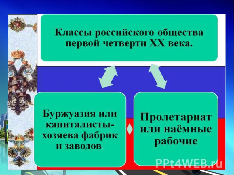 Социальная сфера презентация. Социальная сфера презентация 11 класс.