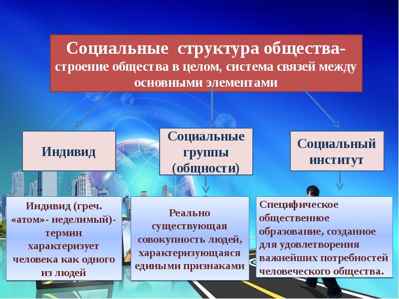 Социальная сфера презентация. Соц сфера презентация. Темы для проекта в социальной сфере. Области социальной сферы. Социальная сфера презентация 11 класс.