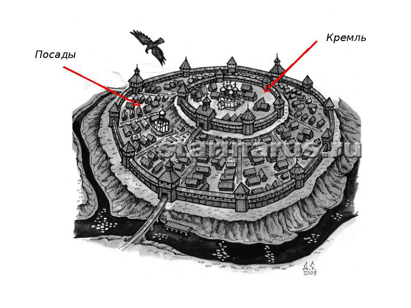 Начертите план типичного древнерусского города