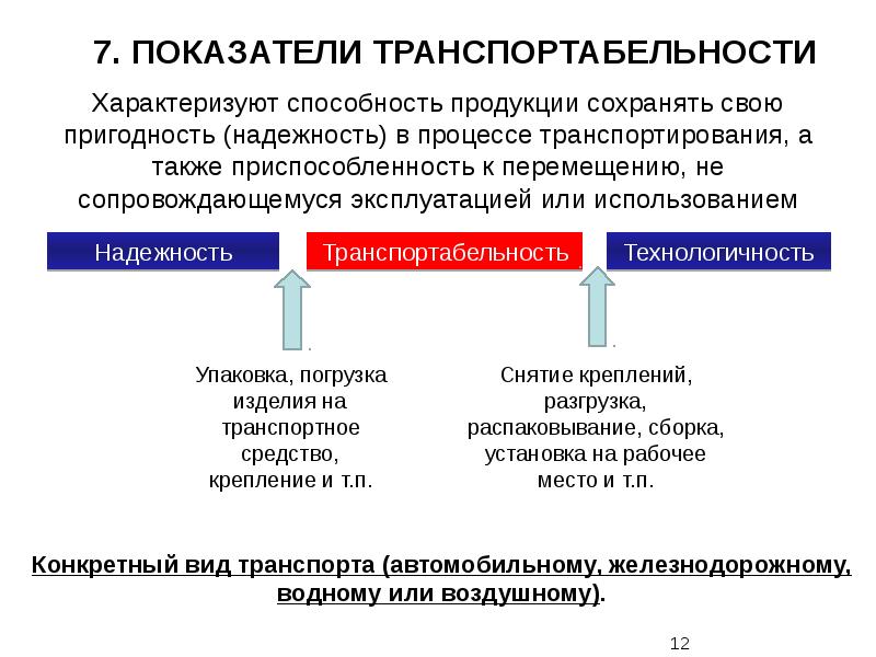 Показатели характеризующие продукцию. Показатели транспортабельности. Показатели транспортабельности характеризуют. Критерии транспортабельности пациента. Показатели транспортабельности качества продукции.