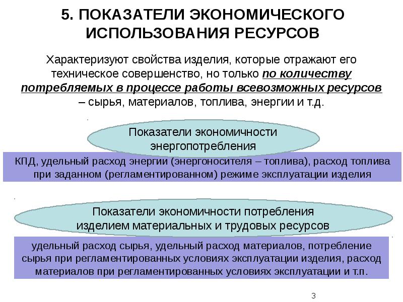 Применение интернета. Органы государственного экологического управления. Возможно образовательных интернет-ресурсов. Способы пользования животным миром. И осуществляющих пользование ресурсом.