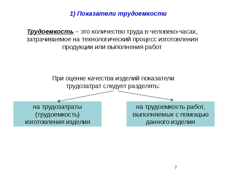 Трудозатраты в человеко часах. Трудоемкость это показатель качества. Количество и качество труда. Трудоемкий процесс. Договор человеко час.