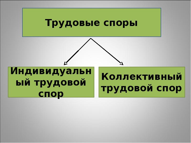 Трудовыми спорами являются