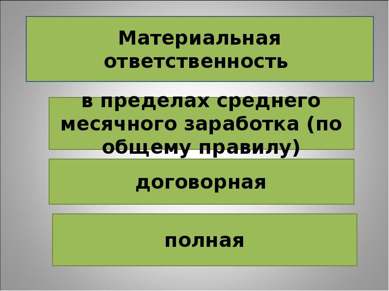 Профсоюз трудовой спор. Трудовые споры и дисциплинарная ответственность.