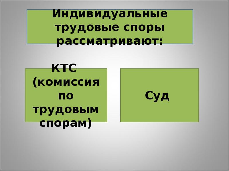 Трудовые споры и дисциплинарная ответственность презентация