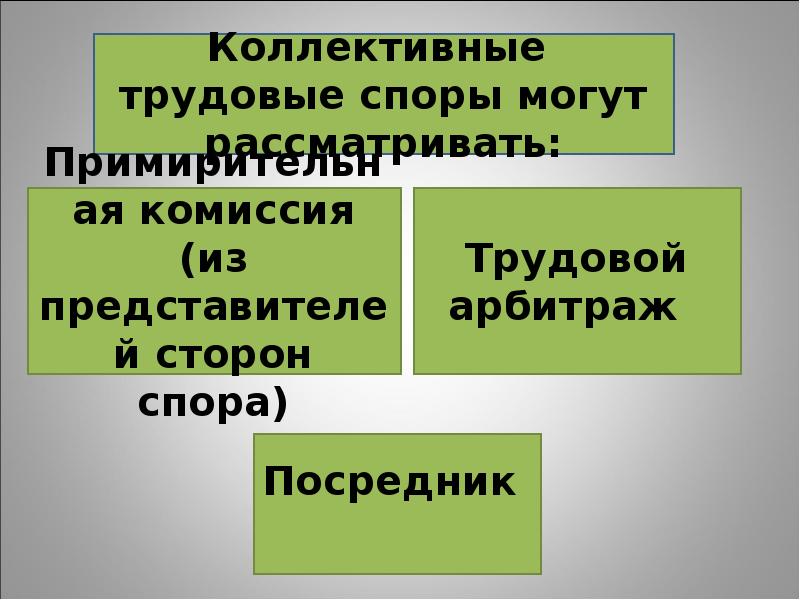 Трудовые споры и дисциплинарная ответственность презентация