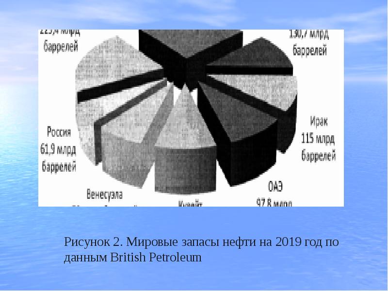 Топливно энергетический комплекс презентация