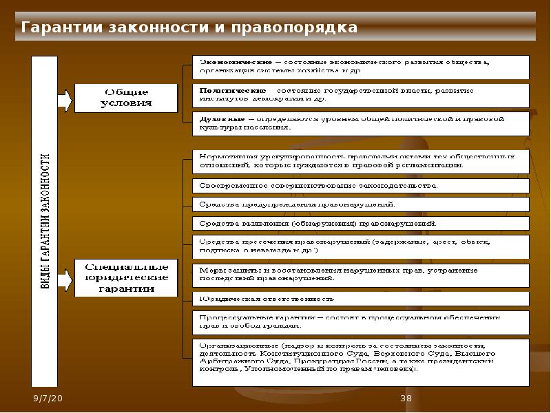 Законность и правопорядок презентация тгп