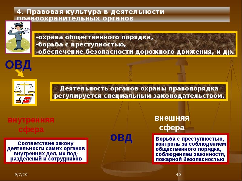 Совершенствование правовой культуры презентация 10 класс