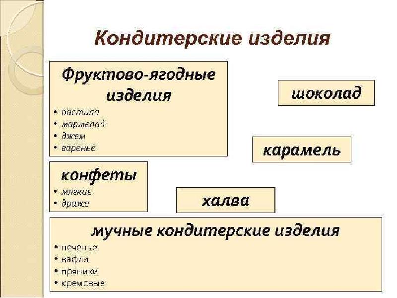 Презентация зерномучные товары