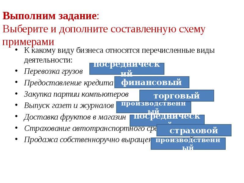 К какому виду бизнеса относится перевозка грузов предоставление кредита закупка партии компьютеров