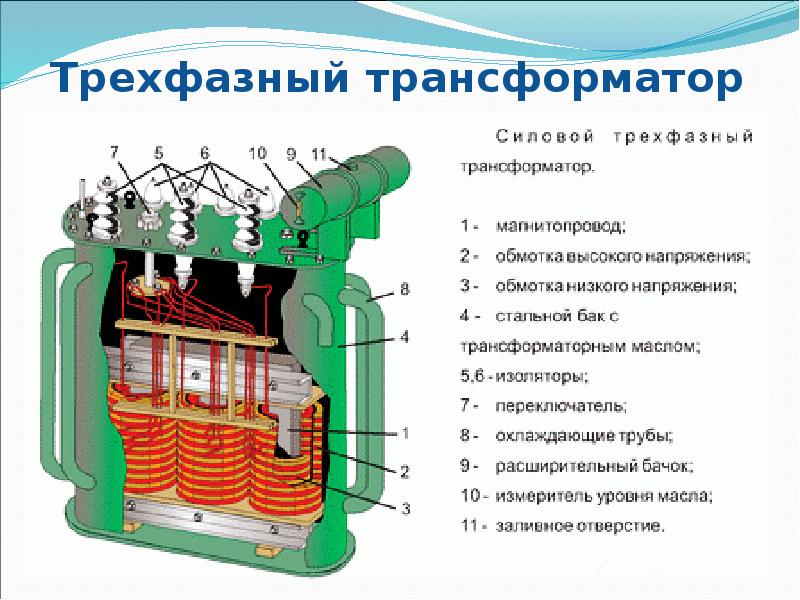 1 трехфазные трансформаторы. Устройство силового трансформатора 10кв. Устройство силового трансформатора 6/0.4 кв. Устройство 3х фазного трансформатора схема. ТС 300 трехфазный трансформатор.