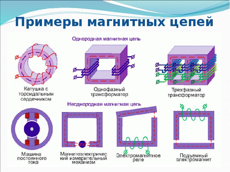 Презентации по электротехнике