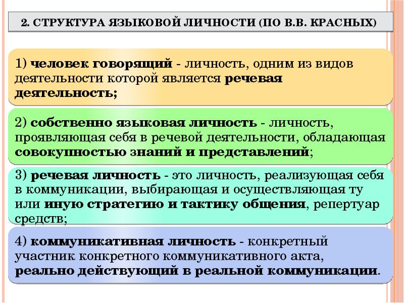 Как соотносятся между собой понятия языковая картина мира и национальный язык