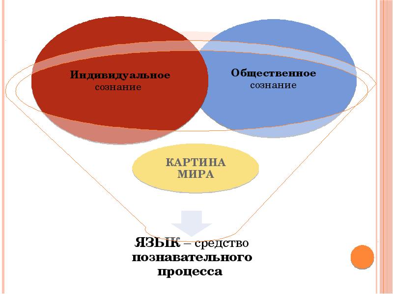 Когнитивная картина мира в лингвистике