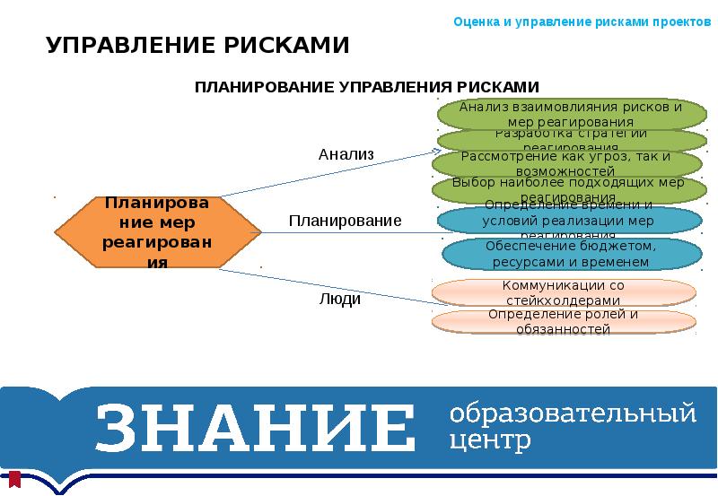 Проект риск нижний новгород