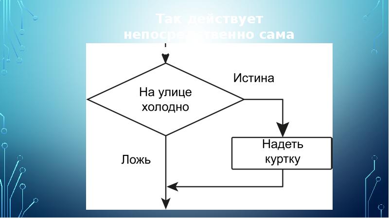 Набери следующую. Условный оператор if Elif else ответы. Составной оператор Elif else. Домашняя работа «условный оператор if, if-Elif-else». If Elif else для детей презентация.