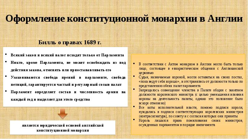 Билль о правах 1689