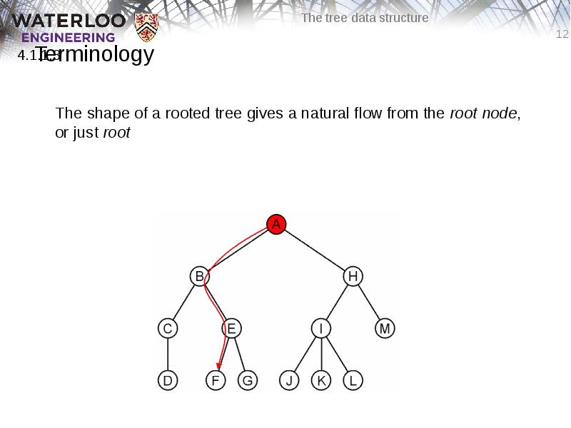 Terminology
The shape of a rooted tree gives a natural flow Terminology
The shape of a rooted tree gives a natural flow