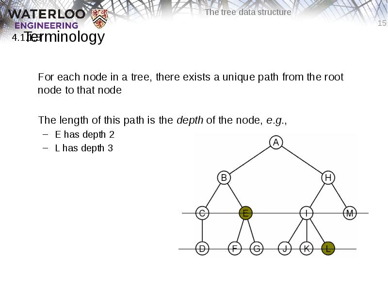 Terminology
For each node in a tree, there exists a unique Terminology
For each node in a tree, there exists a unique