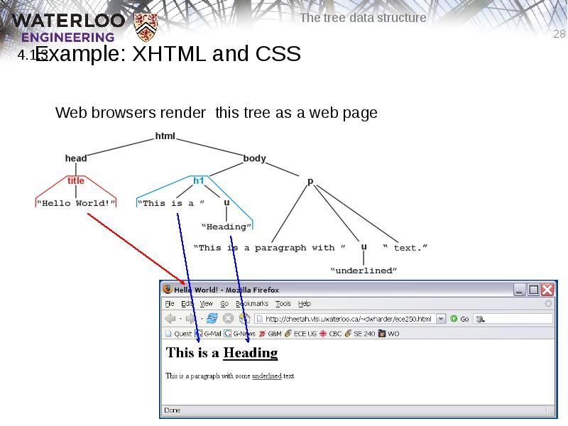 Example: XHTML and CSS
Web browsers render this tree as a Example: XHTML and CSS
Web browsers render this tree as a
